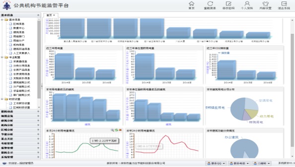 Application du système de contrôle IoT industriel eDCS UW2100 dans la plate-forme de surveillance de la consommation d'énergie